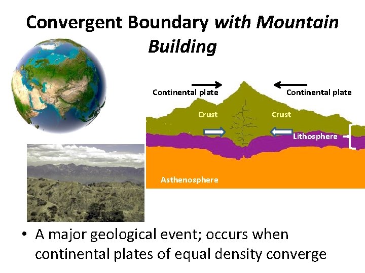 Convergent Boundary with Mountain Building Continental plate Crust Lithosphere Asthenosphere • A major geological