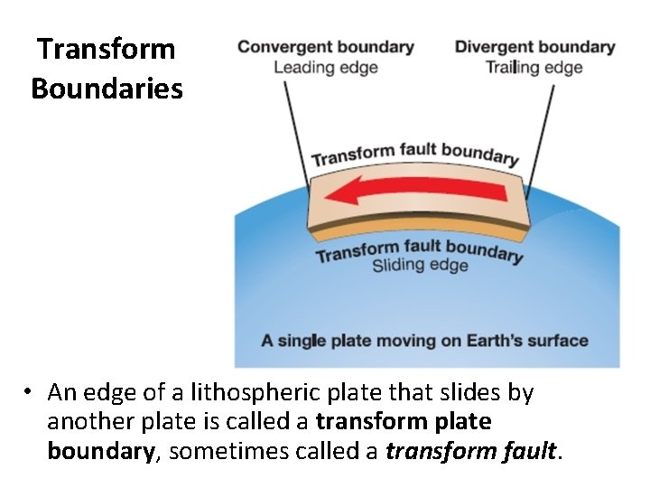 Transform Boundaries • An edge of a lithospheric plate that slides by another plate