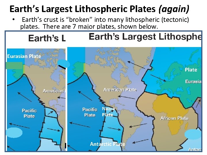 Earth’s Largest Lithospheric Plates (again) • Earth’s crust is “broken” into many lithospheric (tectonic)