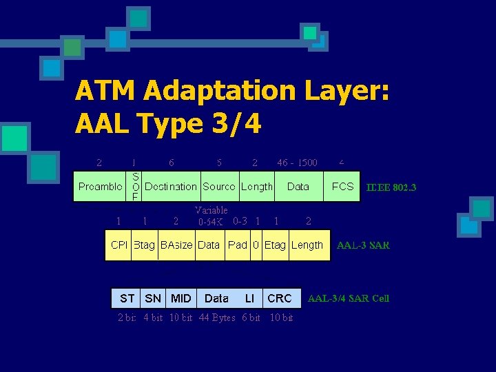 ATM Adaptation Layer: AAL Type 3/4 