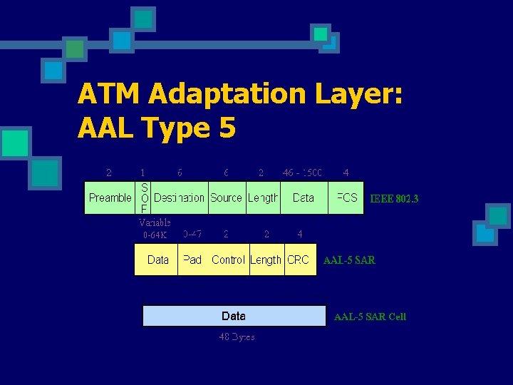 ATM Adaptation Layer: AAL Type 5 