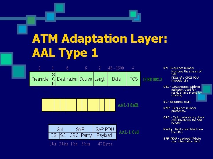 ATM Adaptation Layer: AAL Type 1 SN - Sequence number. Numbers the stream of