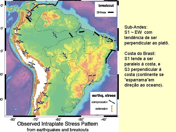 Sub-Andes: S 1 ~ EW com tendência de ser perpendicular ao platô. Costa do