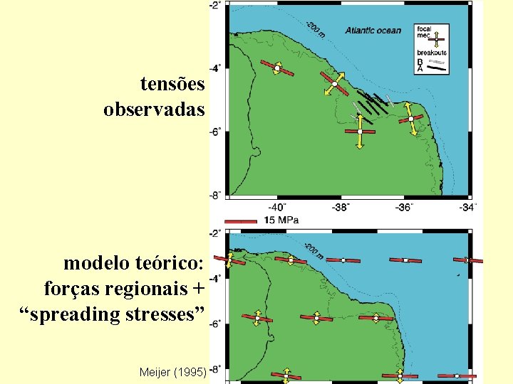 tensões observadas modelo teórico: forças regionais + “spreading stresses” Meijer (1995) 