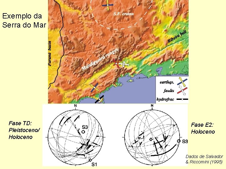 Exemplo da Serra do Mar Fase TD: Pleistoceno/ Holoceno Fase E 2: Holoceno Dados