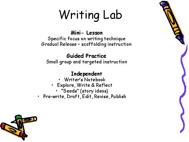 Writing Lab Mini- Lesson Specific focus on writing technique Gradual Release – scaffolding instruction