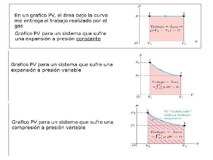En un grafico PV, el área bajo la curva me entrega el trabajo realizado En un grafico PV, el área bajo la curva me entrega el trabajo realizado