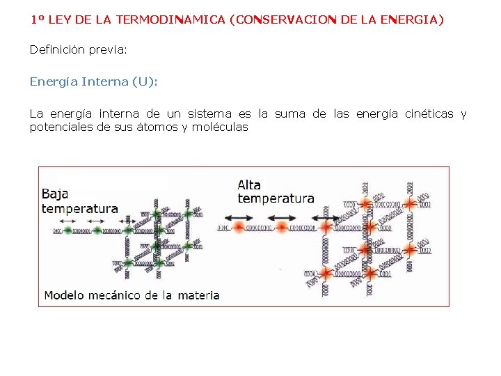 1º LEY DE LA TERMODINAMICA (CONSERVACION DE LA ENERGIA) Definición previa: Energía Interna (U): 1º LEY DE LA TERMODINAMICA (CONSERVACION DE LA ENERGIA) Definición previa: Energía Interna (U):