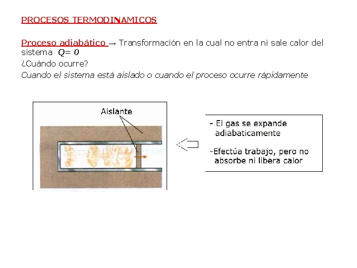 PROCESOS TERMODINAMICOS Proceso adiabático → Transformación en la cual no entra ni sale calor PROCESOS TERMODINAMICOS Proceso adiabático → Transformación en la cual no entra ni sale calor