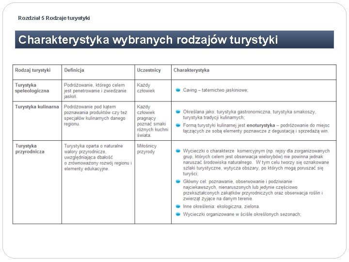 Rozdział 5 Rodzaje turystyki Charakterystyka wybranych rodzajów turystyki 