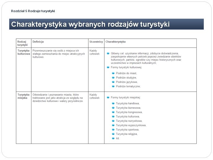 Rozdział 5 Rodzaje turystyki Charakterystyka wybranych rodzajów turystyki 