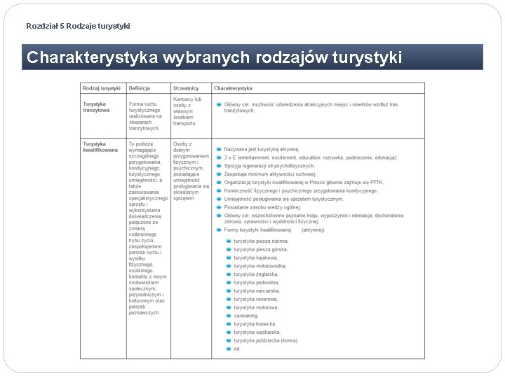 Rozdział 5 Rodzaje turystyki Charakterystyka wybranych rodzajów turystyki 