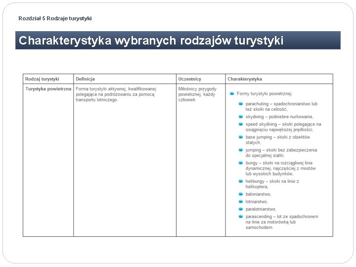 Rozdział 5 Rodzaje turystyki Charakterystyka wybranych rodzajów turystyki Rozdział 5 Rodzaje turystyki Charakterystyka wybranych rodzajów turystyki