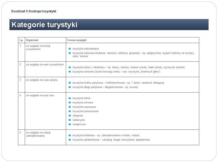 Rozdział 5 Rodzaje turystyki Kategorie turystyki 