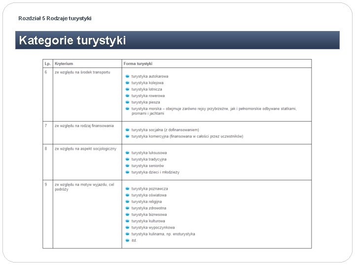 Rozdział 5 Rodzaje turystyki Kategorie turystyki 