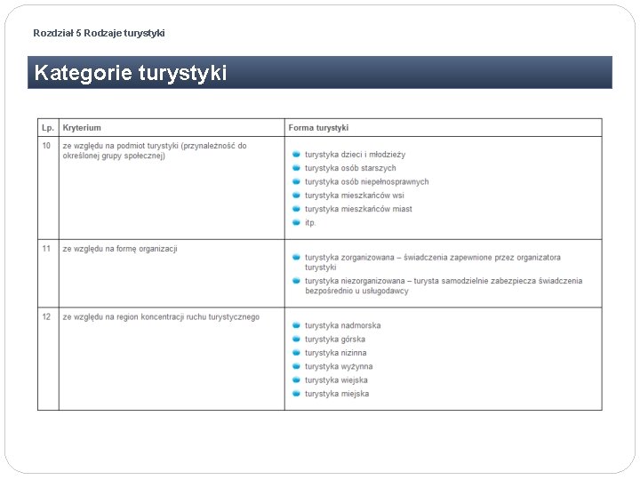 Rozdział 5 Rodzaje turystyki Kategorie turystyki 