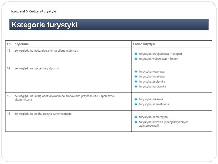 Rozdział 5 Rodzaje turystyki Kategorie turystyki 