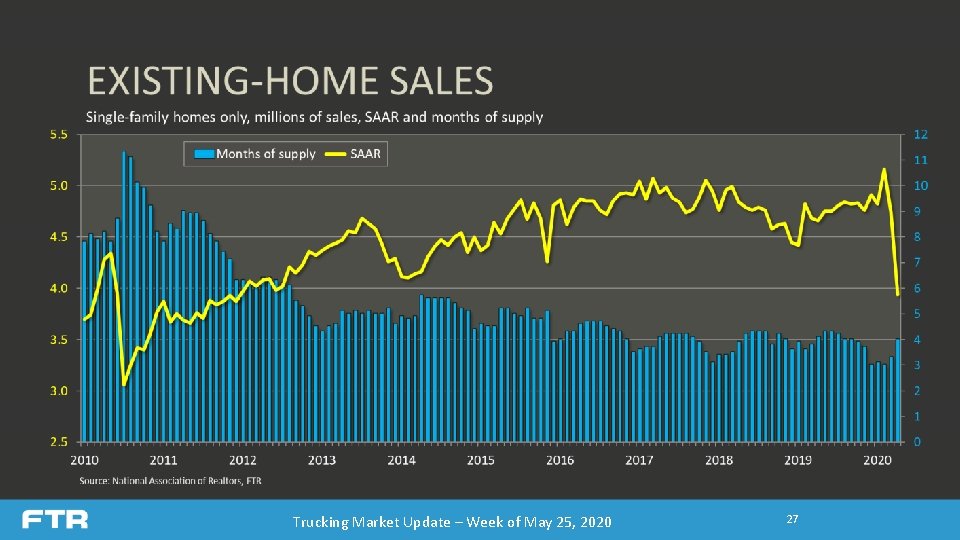 Trucking Market Update – Week of May 25, 2020 27 Trucking Market Update – Week of May 25, 2020 27