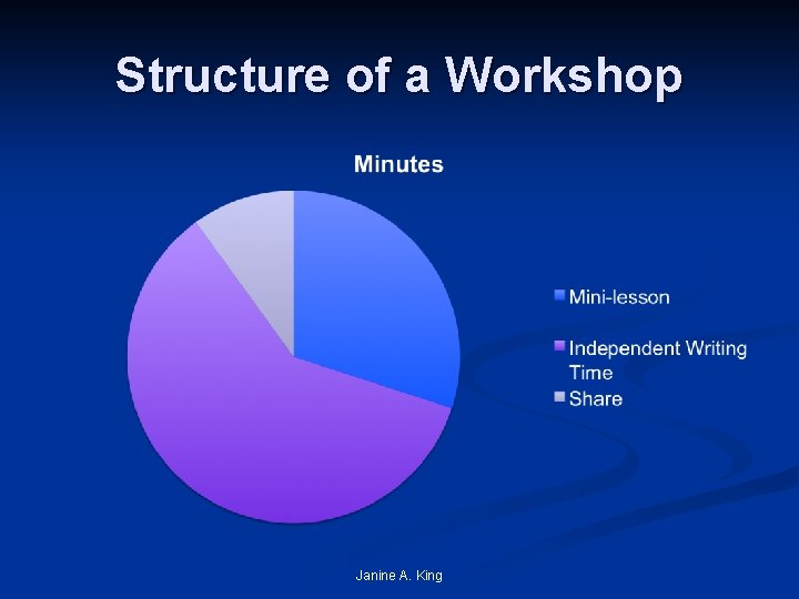 Structure of a Workshop Janine A. King 