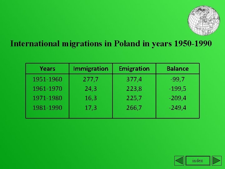 International migrations in Poland in years 1950 -1990 Years Immigration Emigration Balance 1951 -1960