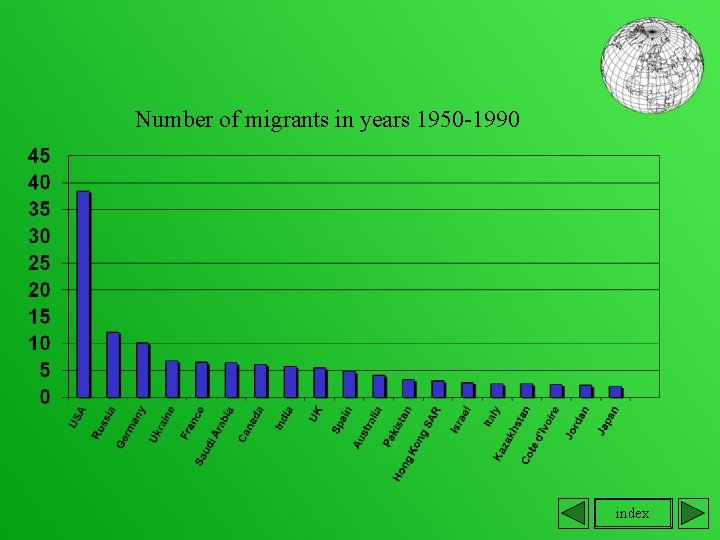 Number of migrants in years 1950 -1990 index 