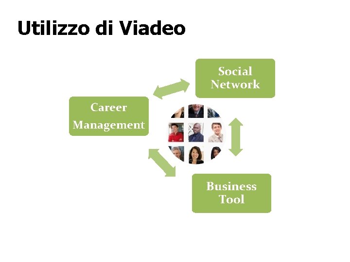 Utilizzo di Viadeo Social Network Career Management Business Tool Utilizzo di Viadeo Social Network Career Management Business Tool