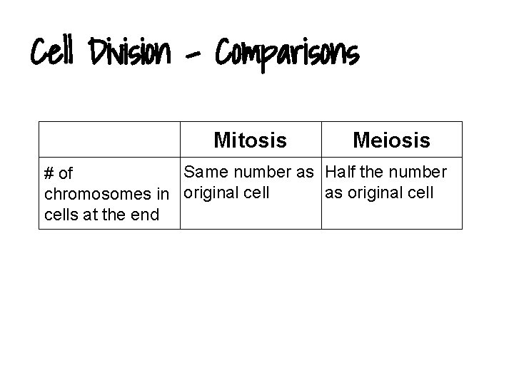 Cell Division - Comparisons Mitosis Meiosis Same number as Half the number # of
