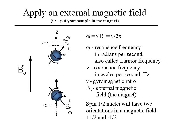Apply an external magnetic field (i. e. , put your sample in the magnet)