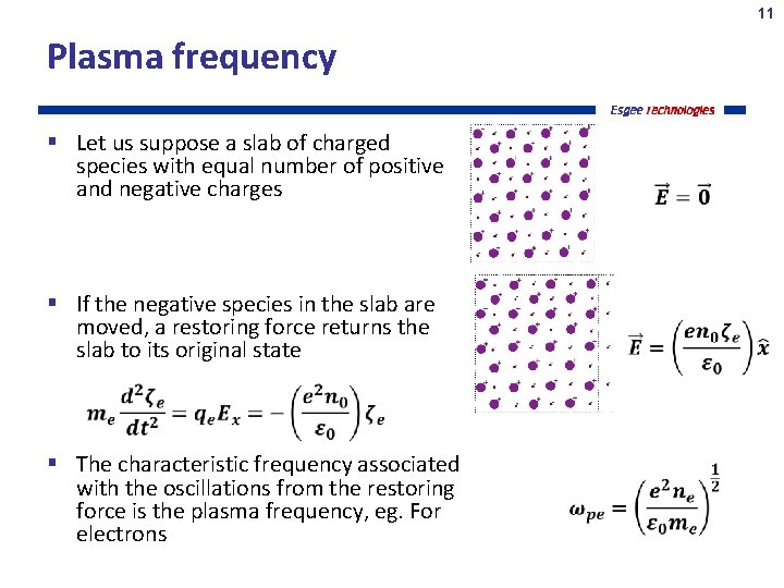 11 Plasma frequency Let us suppose a slab of charged species with equal number