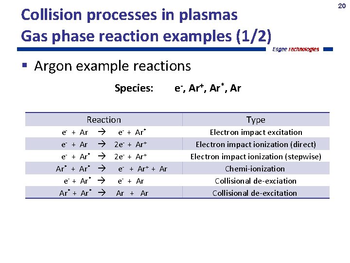 Collision processes in plasmas Gas phase reaction examples (1/2) Argon example reactions Species: e-,