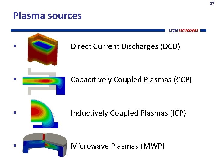 27 Plasma sources Direct Current Discharges (DCD) Capacitively Coupled Plasmas (CCP) Inductively Coupled Plasmas