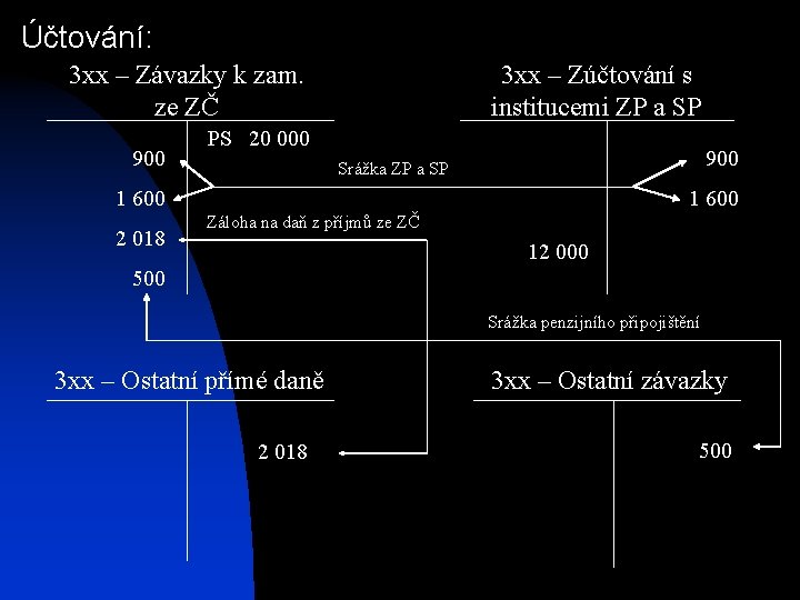 Účtování: 3 xx – Závazky k zam. ze ZČ 900 3 xx – Zúčtování