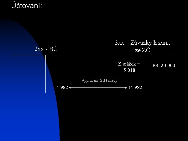 Účtování: 2 xx - BÚ 3 xx – Závazky k zam. ze ZČ Σ