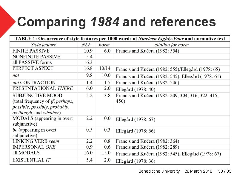 Comparing 1984 and references Benedictine University 26 March 2018 30 / 33 