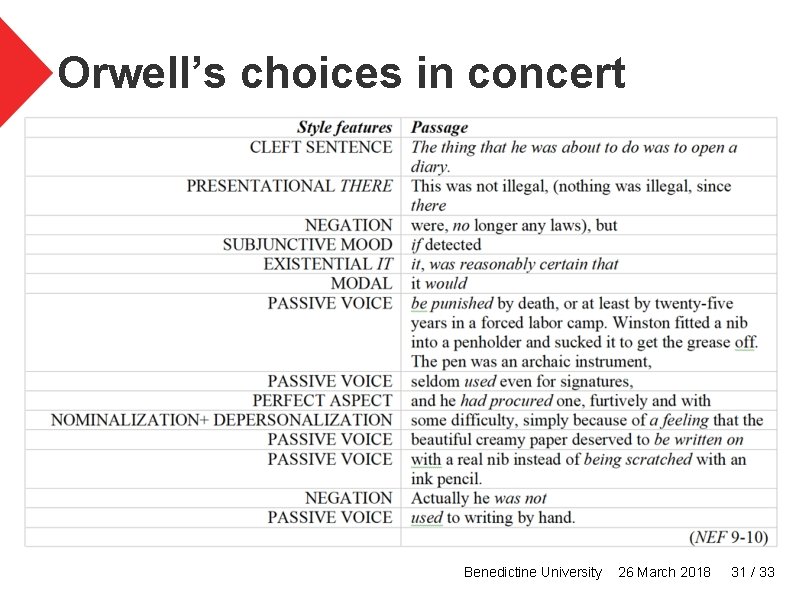 Orwell’s choices in concert Benedictine University 26 March 2018 31 / 33 