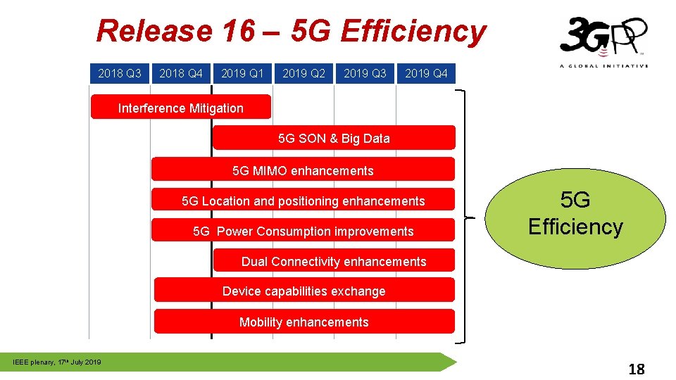 Release 16 – 5 G Efficiency 2018 Q 3 2018 Q 4 2019 Q