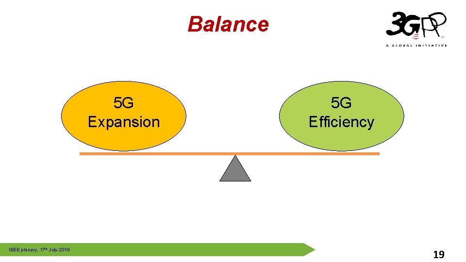 Balance 5 G Expansion IEEE plenary, 17 th July 2019 © 3 GPP 2012