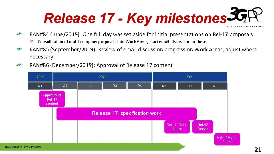 Release 17 - Key milestones RAN#84 (June/2019): One full day was set aside for
