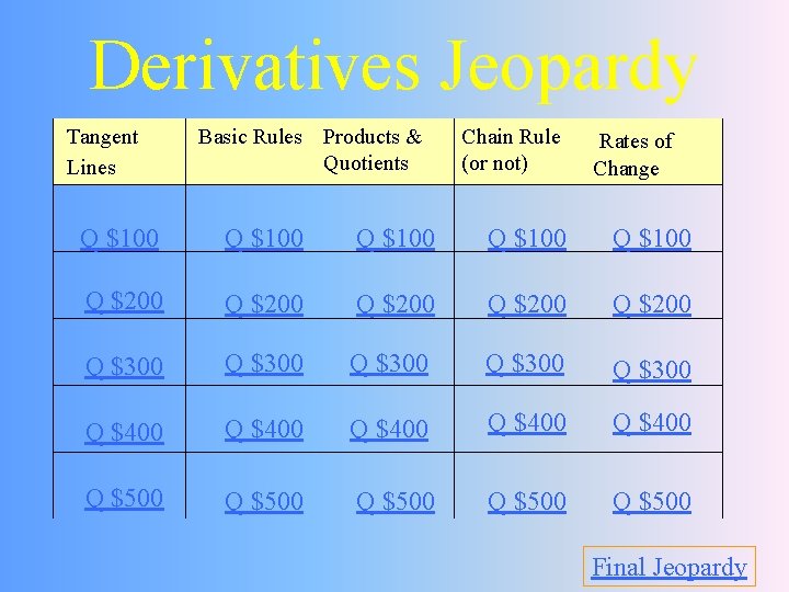 Derivatives Jeopardy Tangent Lines Basic Rules Products & Quotients Chain Rule (or not) Rates