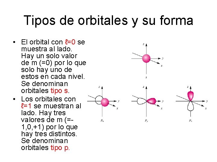 Tipos de orbitales y su forma • El orbital con ℓ=0 se muestra al