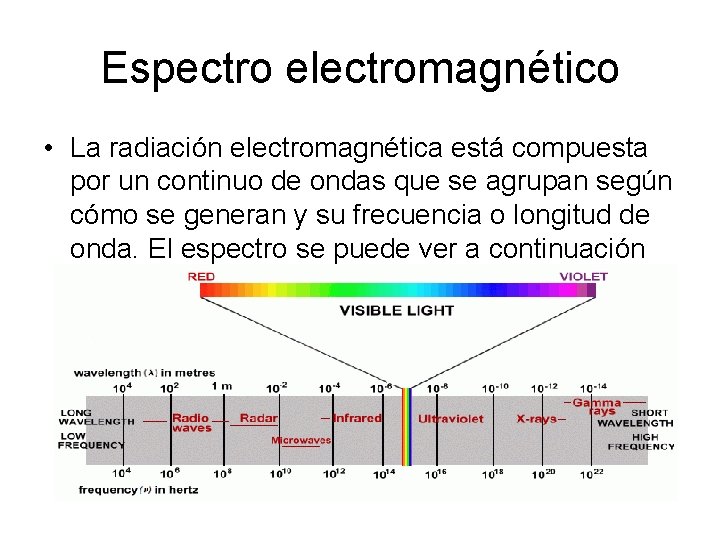 Espectro electromagnético • La radiación electromagnética está compuesta por un continuo de ondas que