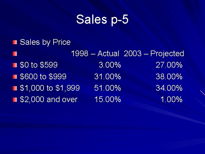 Sales p-5 Sales by Price 1998 – Actual 2003 – Projected $0 to $599