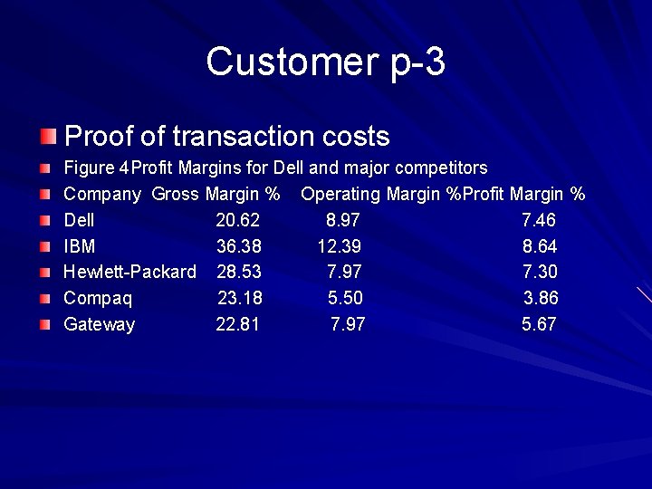 Customer p-3 Proof of transaction costs Figure 4 Profit Margins for Dell and major