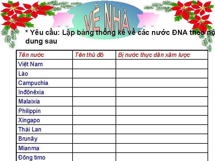 * Yêu cầu: Lập bảng thống kê về các nước ĐNA theo nộ dung