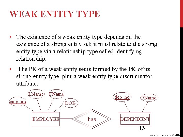 WEAK ENTITY TYPE • The existence of a weak entity type depends on the WEAK ENTITY TYPE • The existence of a weak entity type depends on the