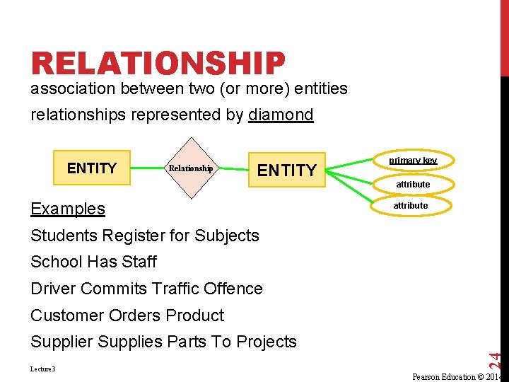 RELATIONSHIP association between two (or more) entities relationships represented by diamond ENTITY Relationship ENTITY RELATIONSHIP association between two (or more) entities relationships represented by diamond ENTITY Relationship ENTITY