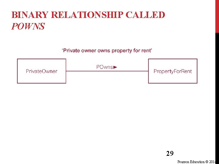 BINARY RELATIONSHIP CALLED POWNS 29 Pearson Education © 2014 BINARY RELATIONSHIP CALLED POWNS 29 Pearson Education © 2014