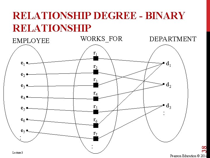 RELATIONSHIP DEGREE - BINARY RELATIONSHIP EMPLOYEE WORKS_FOR DEPARTMENT r 1 e 1 r 2 RELATIONSHIP DEGREE - BINARY RELATIONSHIP EMPLOYEE WORKS_FOR DEPARTMENT r 1 e 1 r 2