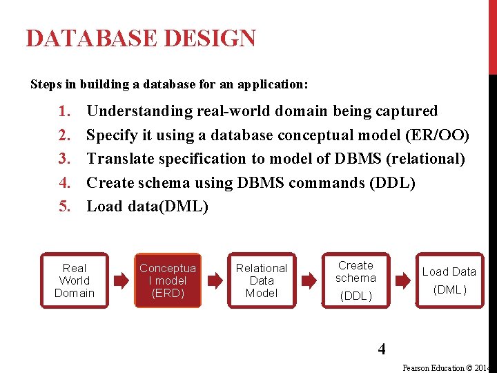 DATABASE DESIGN Steps in building a database for an application: 1. 2. 3. 4. DATABASE DESIGN Steps in building a database for an application: 1. 2. 3. 4.