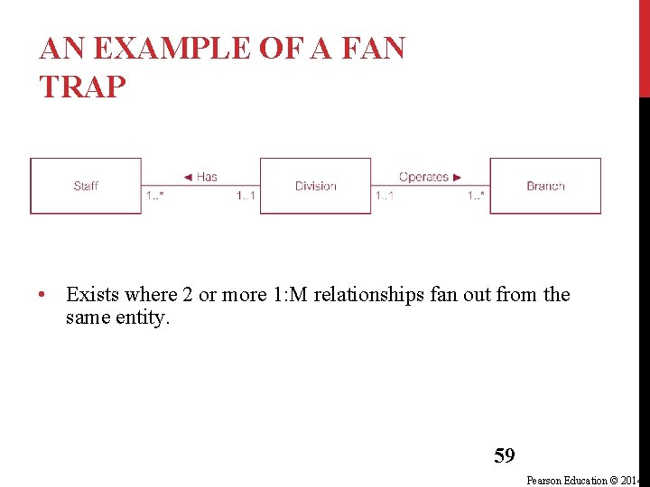 AN EXAMPLE OF A FAN TRAP • Exists where 2 or more 1: M AN EXAMPLE OF A FAN TRAP • Exists where 2 or more 1: M
